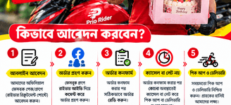 কর্মপরিবেশ