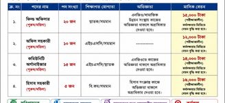 কর্মপরিবেশ