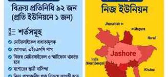 কর্মপরিবেশ