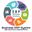Business ERP System
